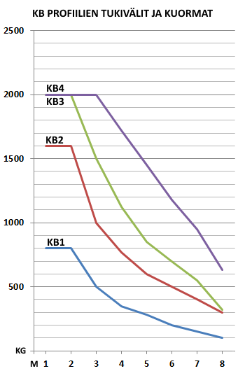 kevytnosturijärjestelmät