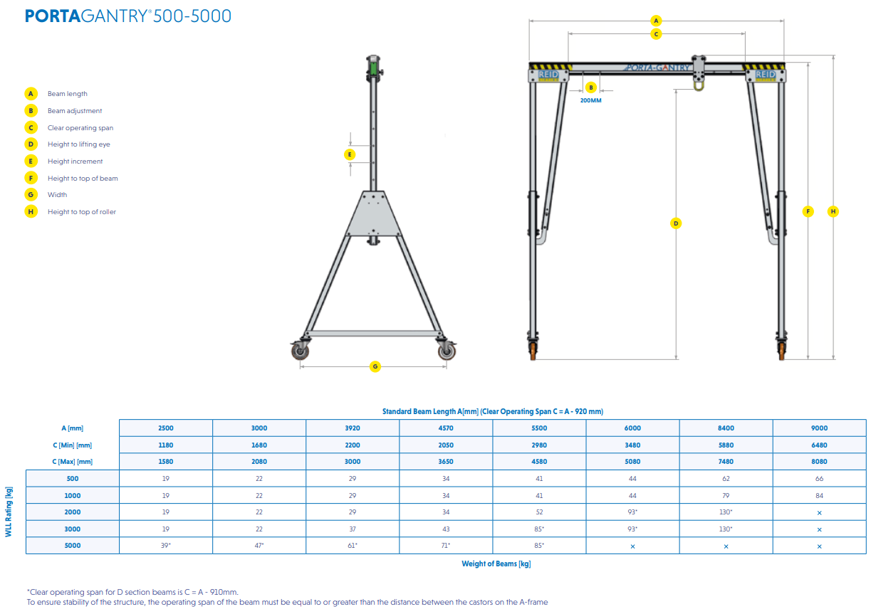 PORTA-GANTRY alumiinipukkinosturin mitoituskuva