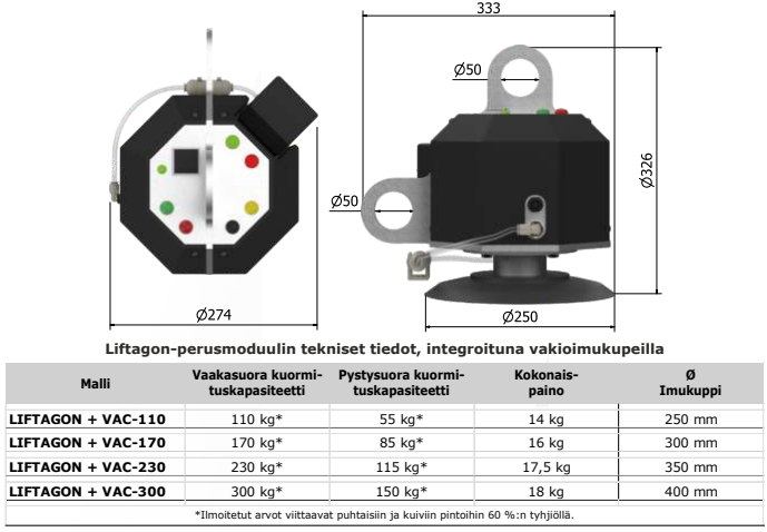 Liftagon alipainetarraimen mittakuva